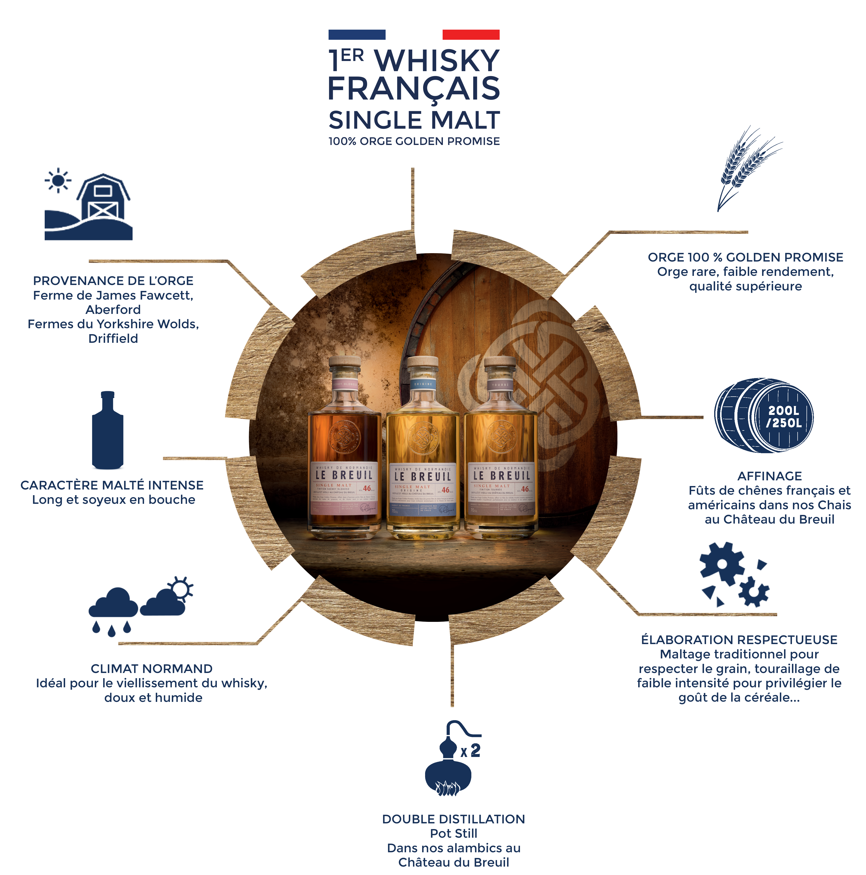 Gamme Whisky Le Breuil - La Spiriterie Française