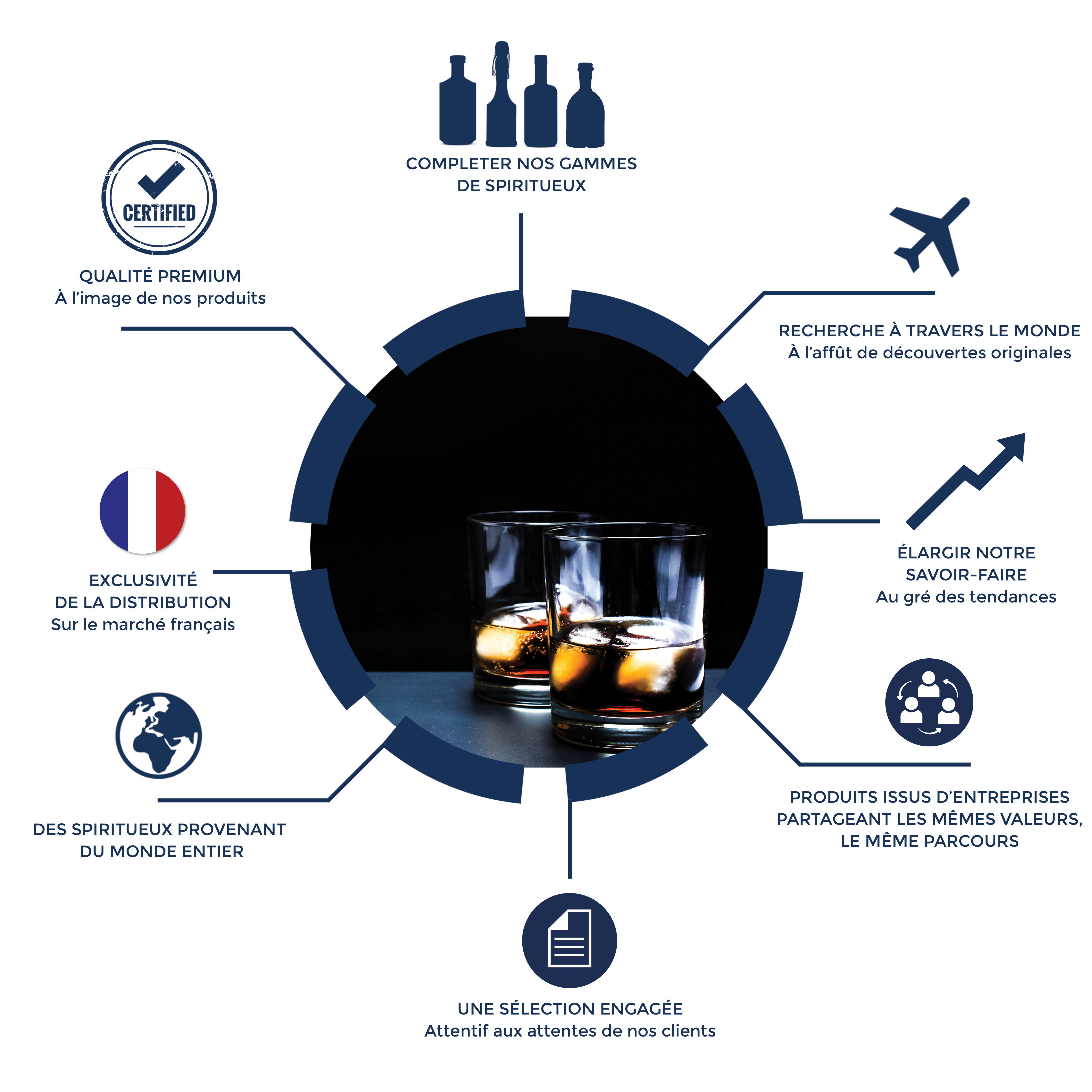 Infographie Produits Selectionnés
